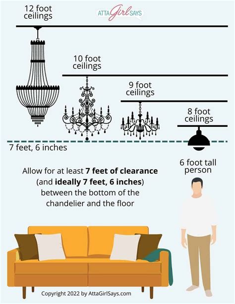 perfect chandelier size